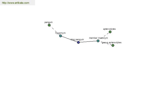 click for definition