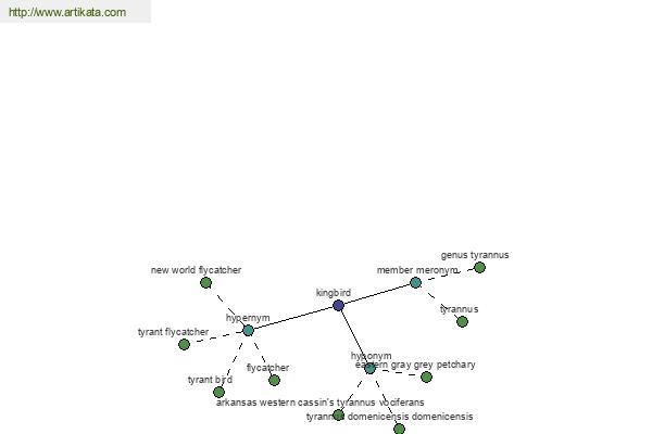 click for definition