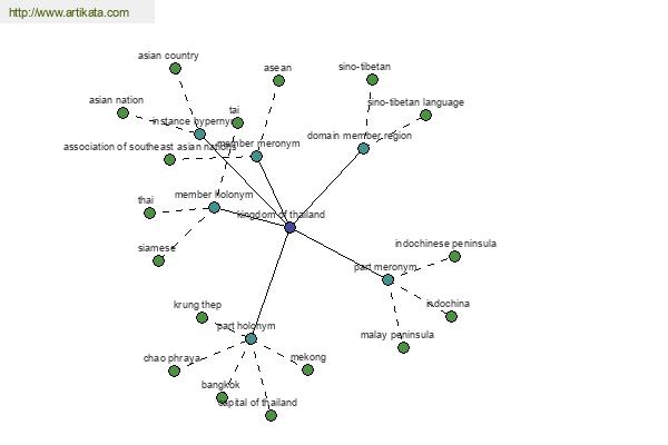 click for definition