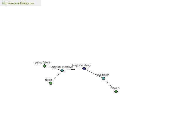 click for definition