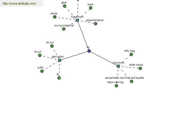 click for definition