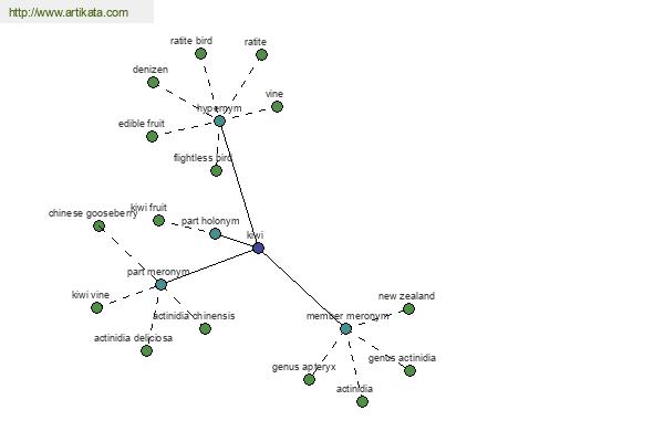 click for definition