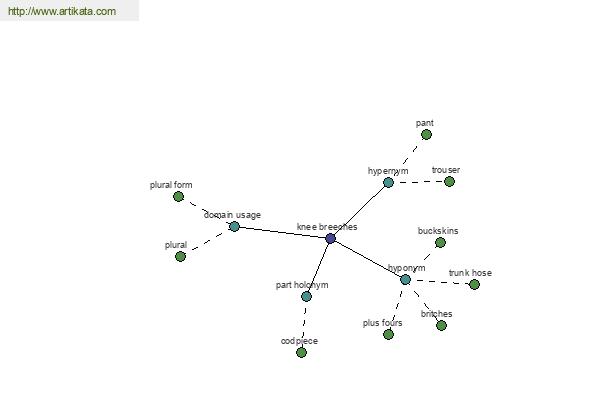 click for definition