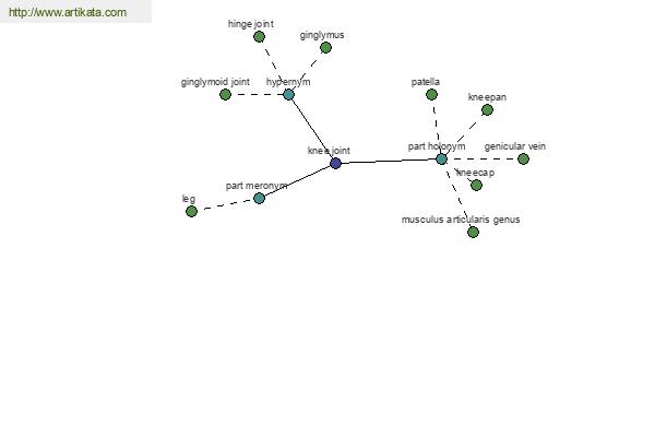 click for definition