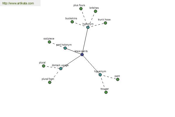 click for definition