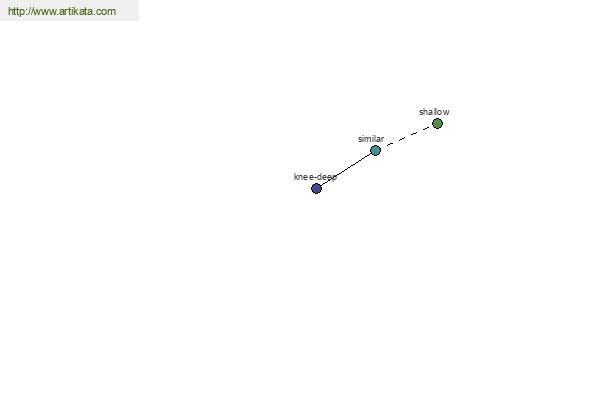 click for definition