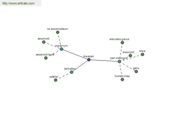 click for definition