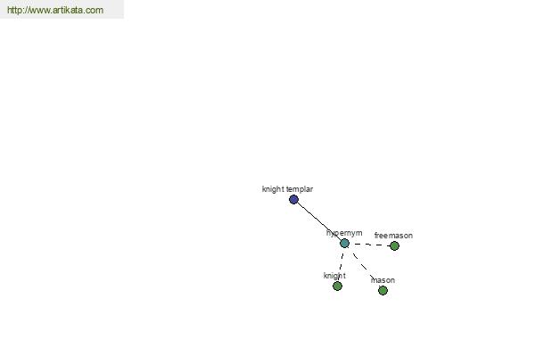 click for definition