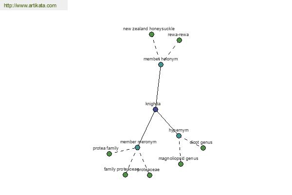 click for definition