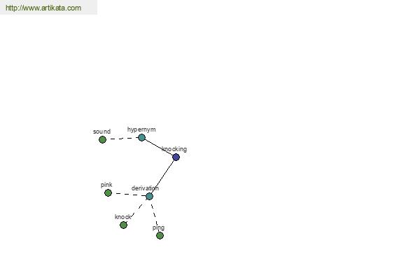 click for definition