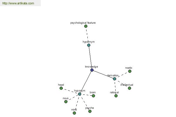 click for definition