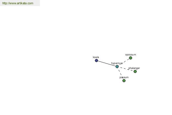 click for definition