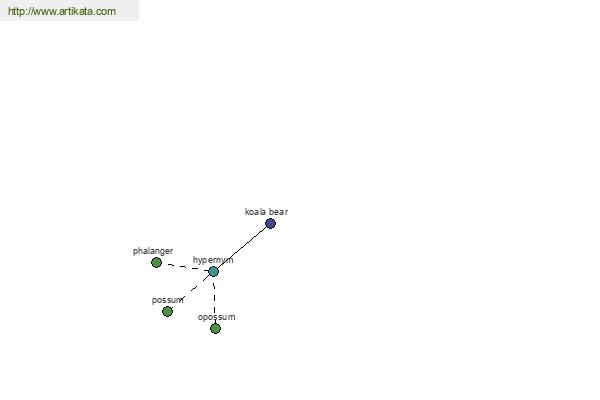 click for definition