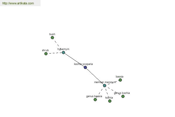 click for definition