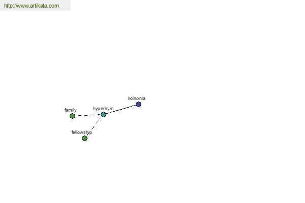 click for definition