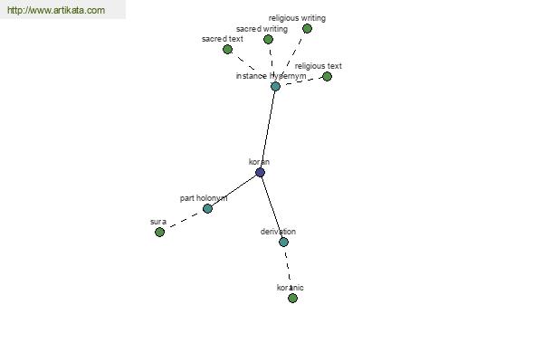 click for definition