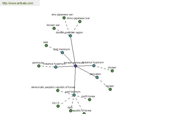 click for definition