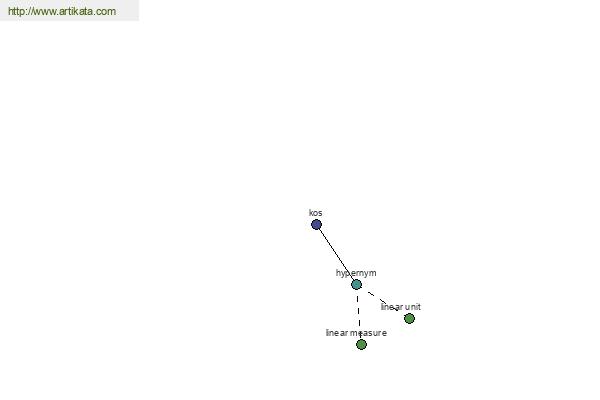 click for definition