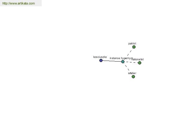 click for definition