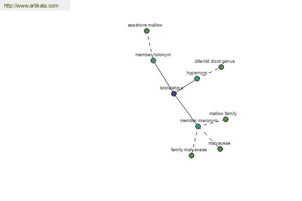 click for definition