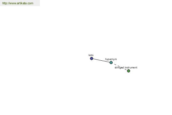 click for definition