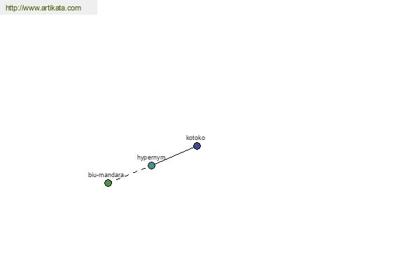 click for definition