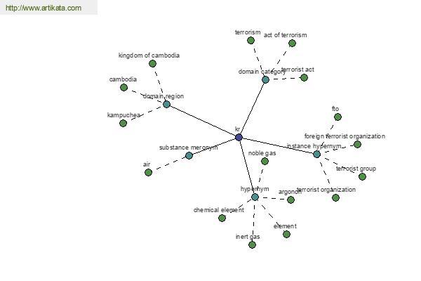 click for definition