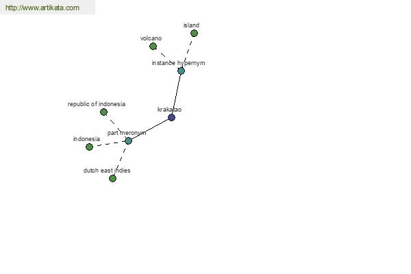 click for definition