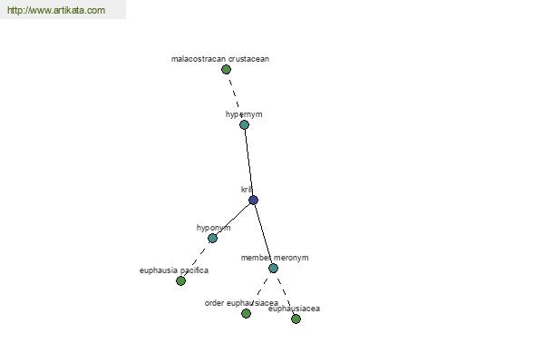 click for definition