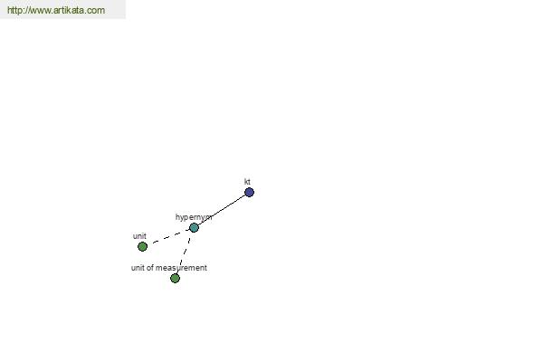 click for definition