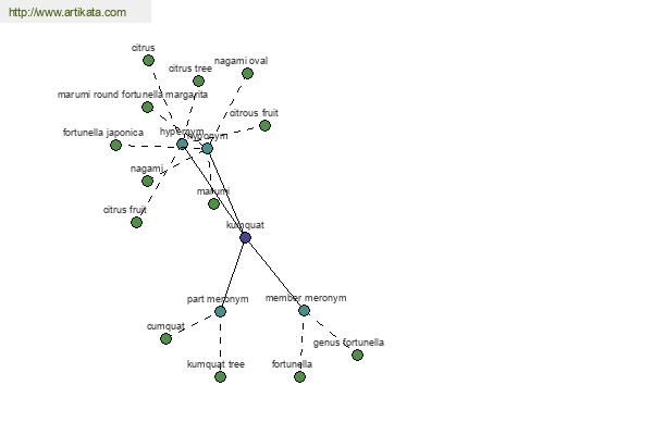 click for definition