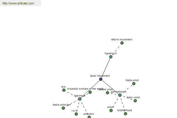 click for definition