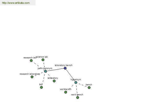 click for definition