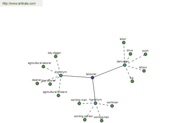 click for definition