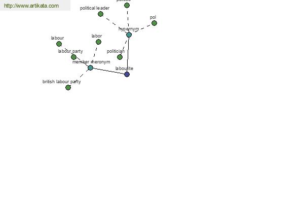 click for definition