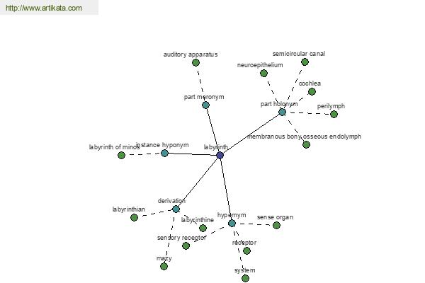 click for definition