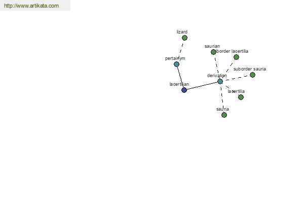 click for definition