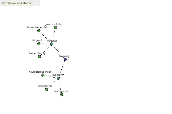 click for definition