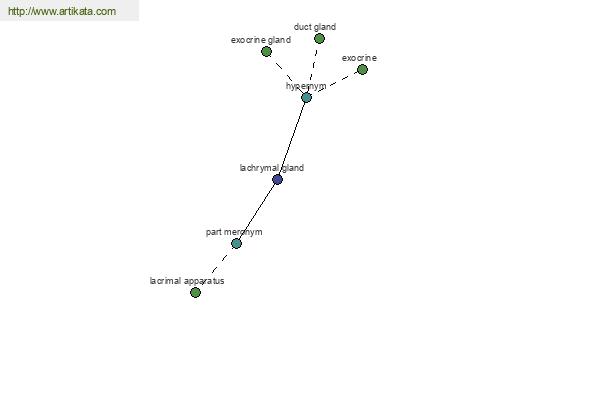 click for definition