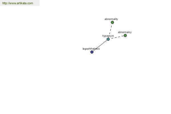 click for definition