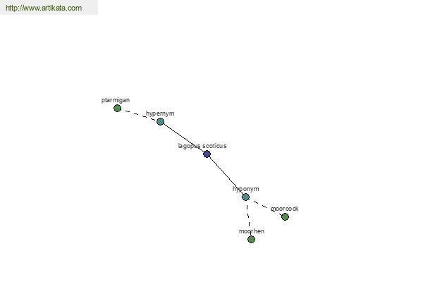 click for definition