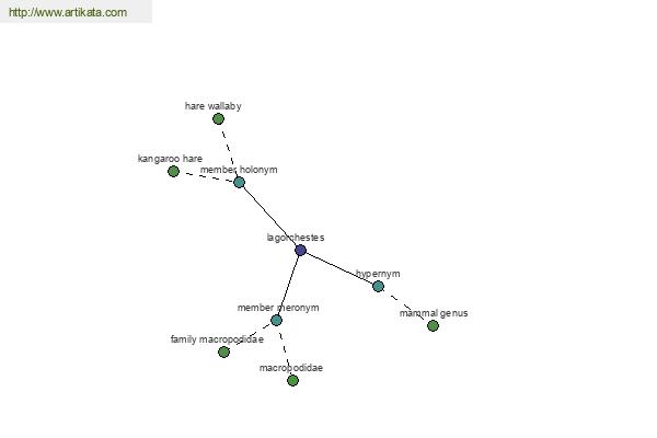 click for definition