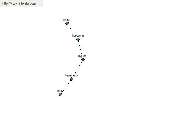 click for definition