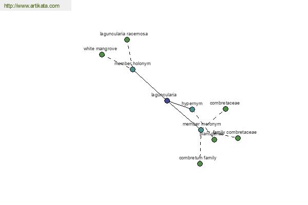 click for definition