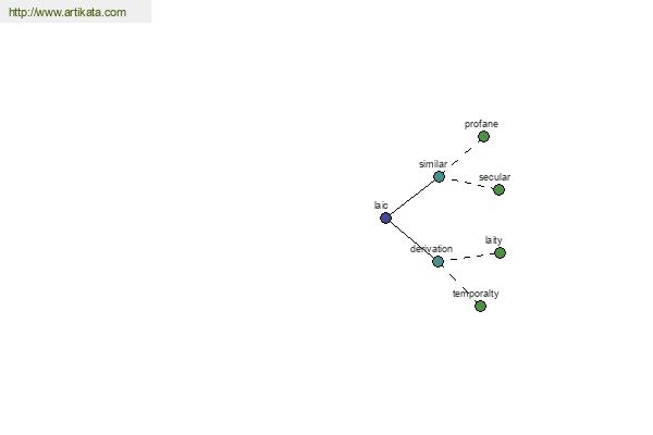 click for definition