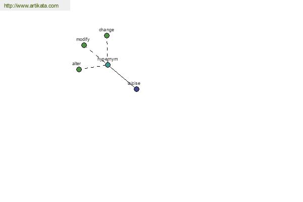 click for definition