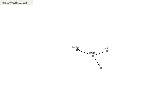 click for definition