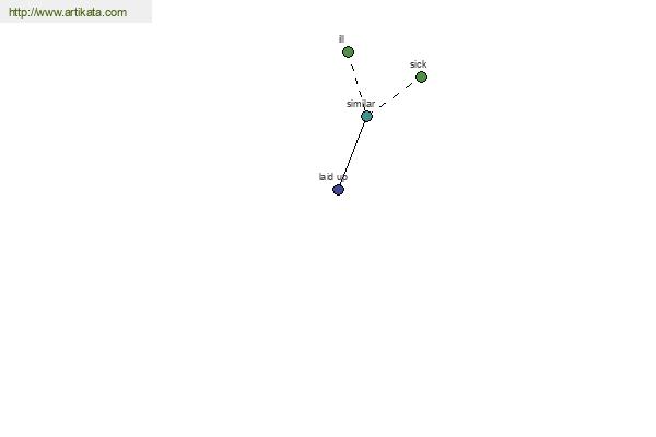 click for definition