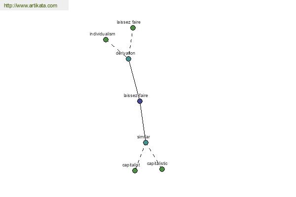 click for definition