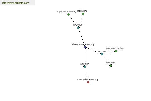 click for definition